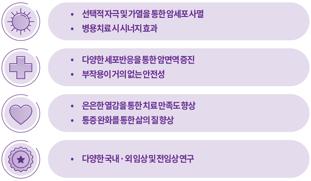 일반적 고주파 온열치료 방식 도식 이미지