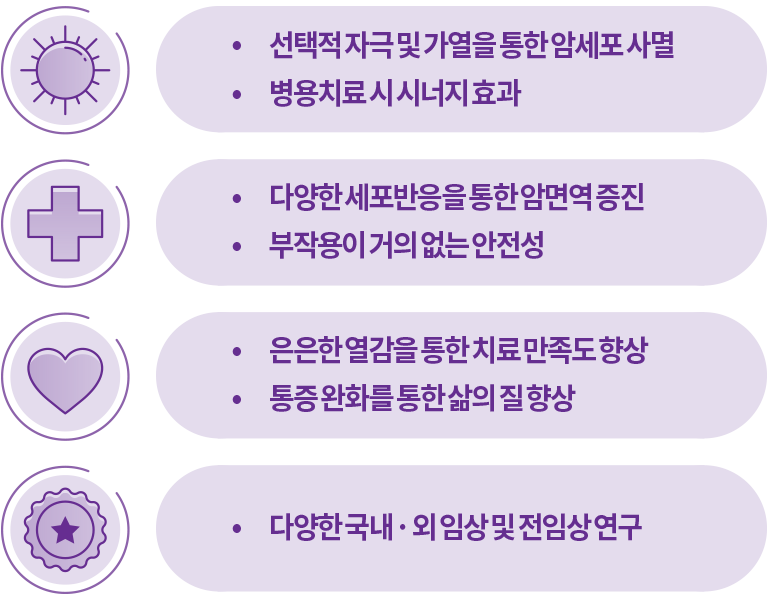 일반적 고주파 온열치료 방식 도식 이미지